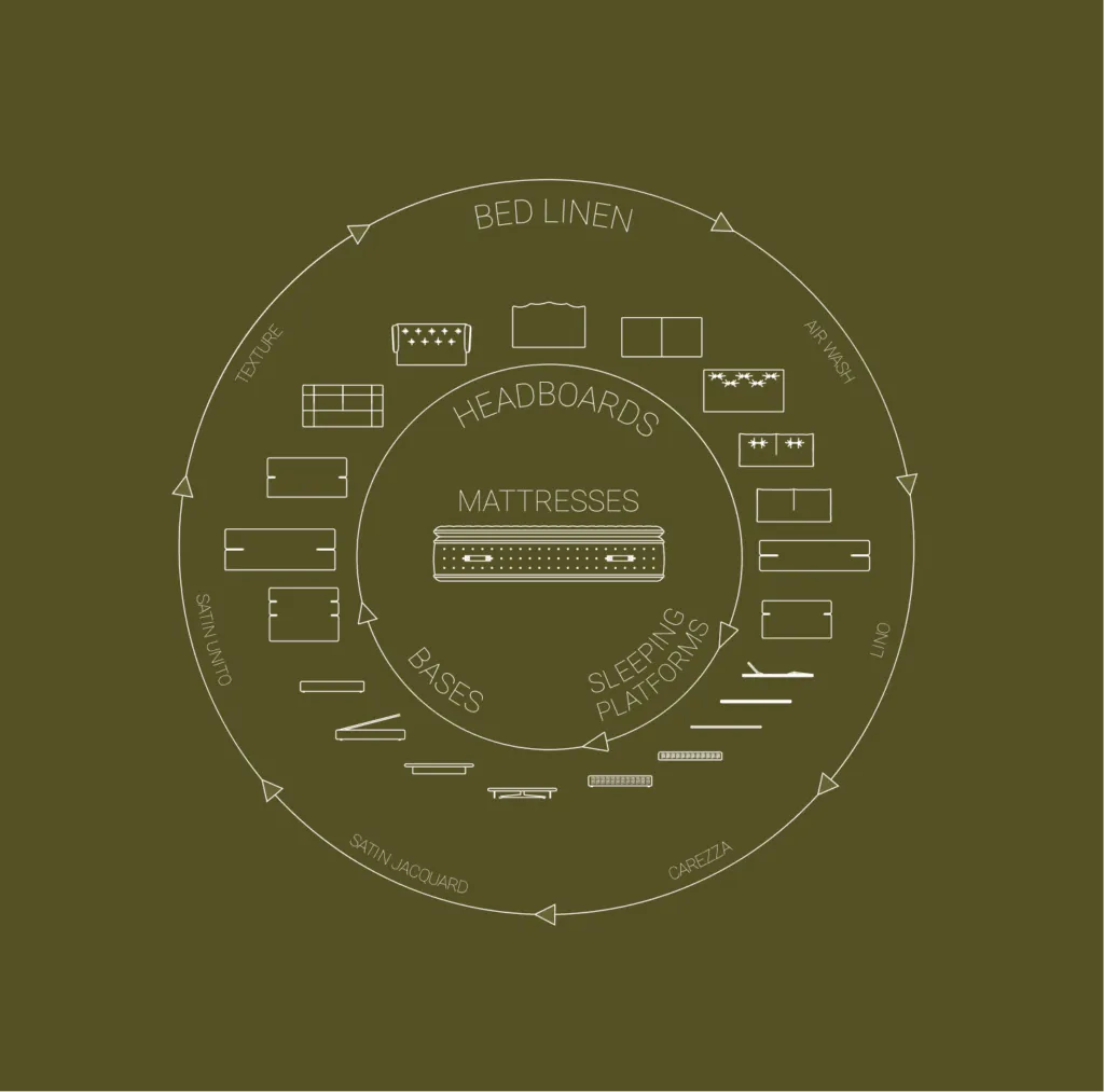 The Comfort Compass